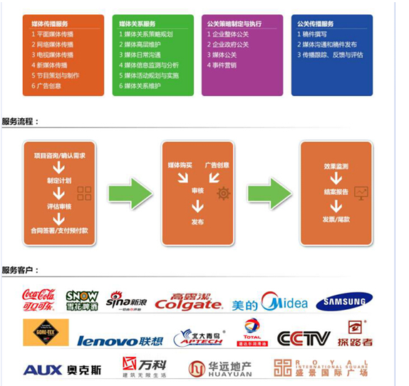 据调查估算，2014年整个市场的年营业规模约为380亿元人民币，年增长率为11.5%左右。
