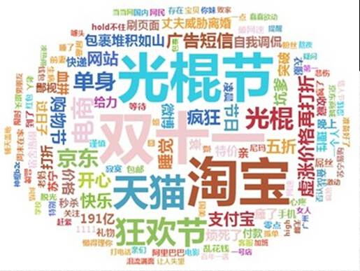 从光棍节到双十一:光棍哪天不过节剁手何须双十一
