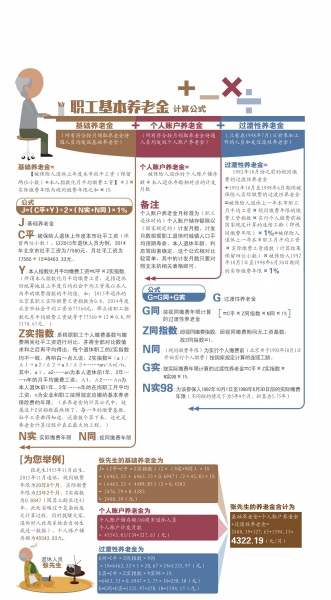 职工基本养老金算法揭秘累计缴满15年允许有中断