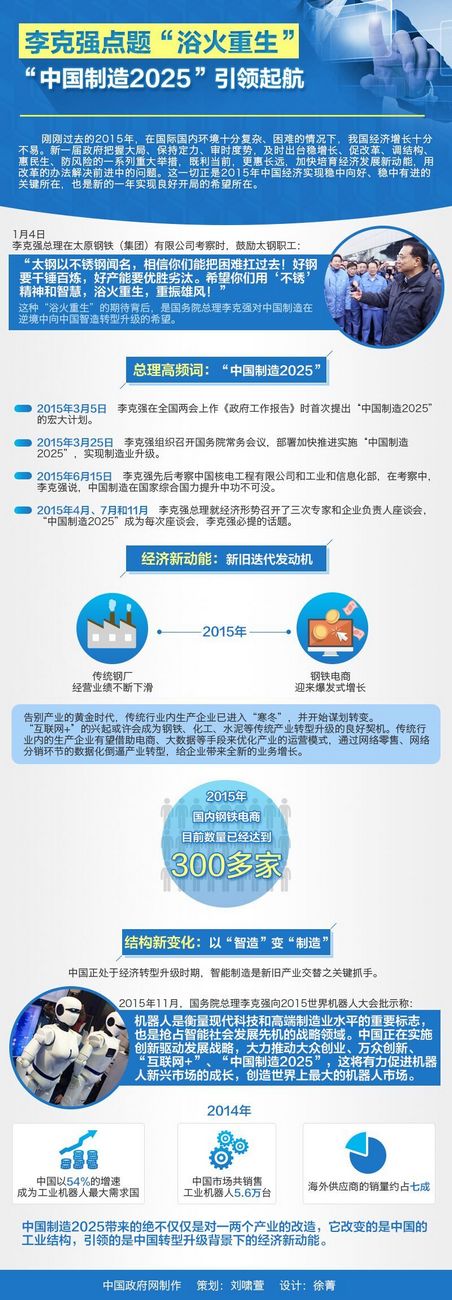 李克强点题“浴火重生”“中国制造2025”引领起航