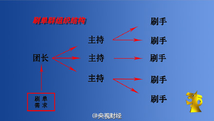 图片来源：央视财经